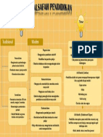 G1.4 - Balqish - AnalisisFalsafahPendidikanBarat&Moden