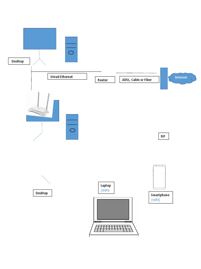 Home Network Setup Guide | PDF