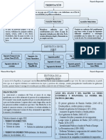 Historia de La Tributacion - P.E.