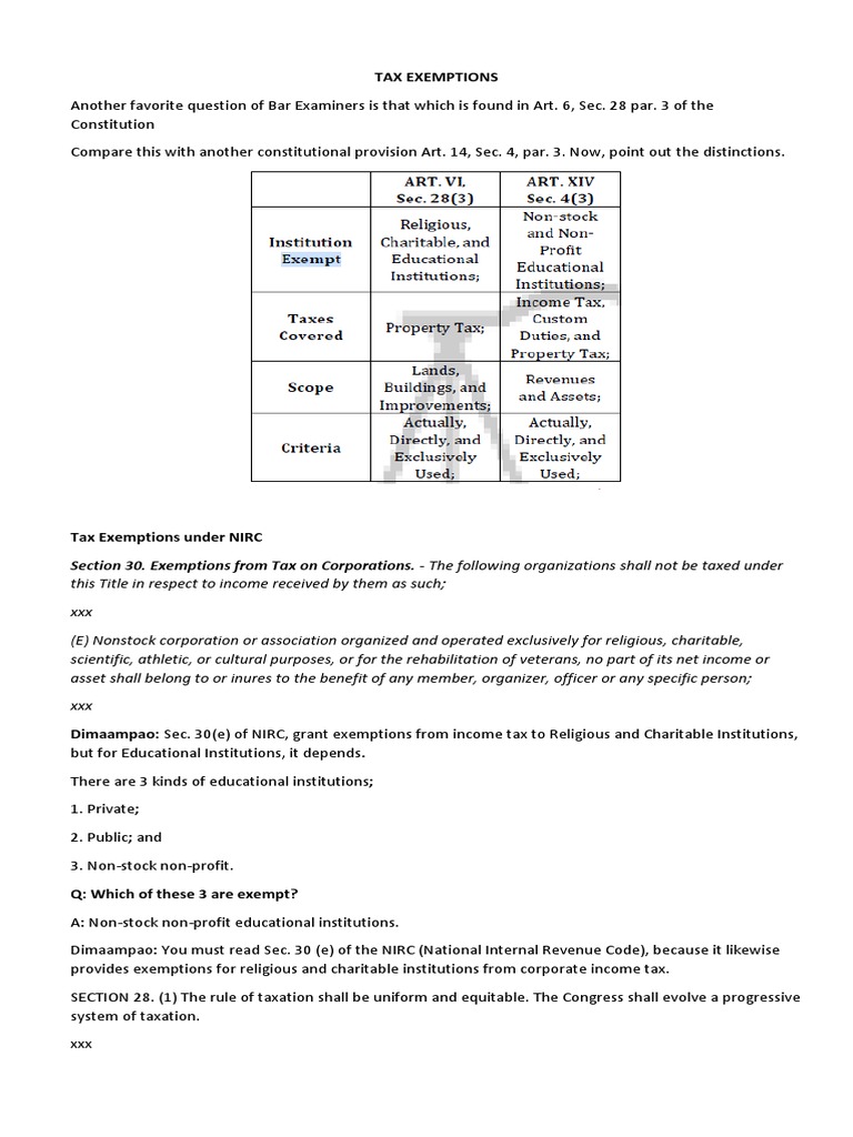 Tax Exemptions Section 30. Exemptions From Tax On Corporations. The