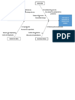 E) Actividad Deagrama Causa y Efecto