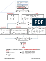 Flowchart (Deflection) PDF