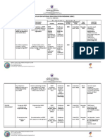 Action Plan On National Drug Education Program (Ndep) : James L. Gordon Integrated School