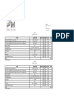 Items Description Quantity Unit Unit Cost Total