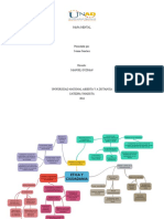 Mapa de ideas Etica