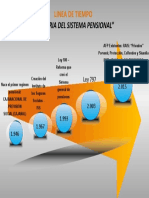 Actividad 1 - Linea de Tiempo Historia Del Sistema Pensional