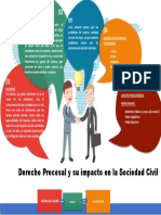 Infografia Derecho Procesal