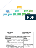 Vendedor. Descripción de Puestos