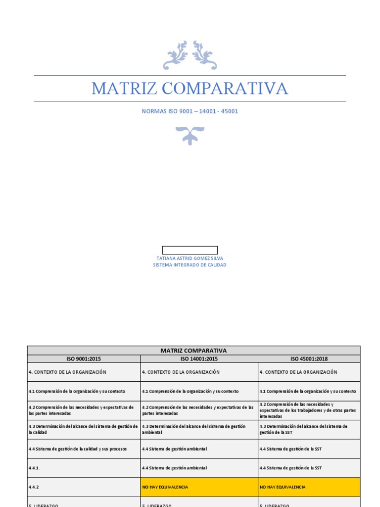 Comparativa de Normas ISO 9001, 14001 y 45001 | PDF | Planificación ...