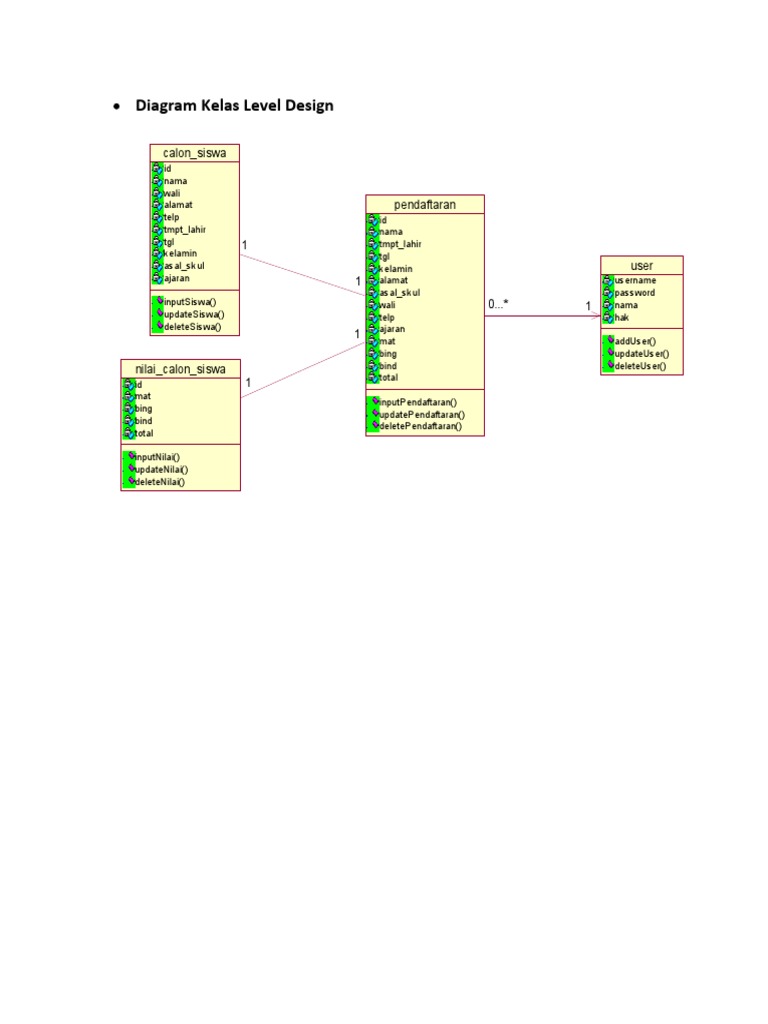Diagram Kelas Level Design: Calon - Siswa | PDF | User (Computing ...