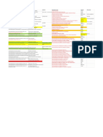 Transição Cargos PDF