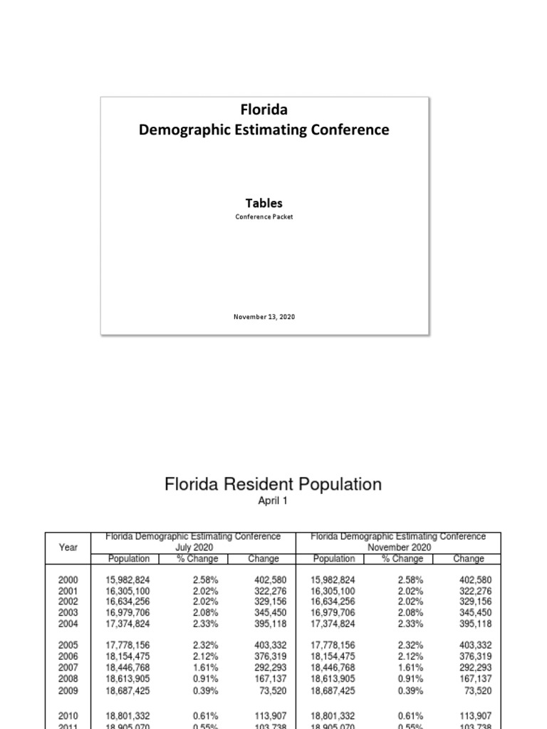 Florida Population Report PDF Actuarial Science Environmental