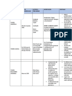 Cuadro Comp - Teoria