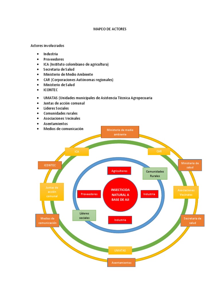 Mapeo de Actores en Proyectos Sociales | PDF