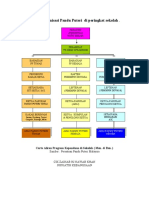 Carta Tunas Puteri