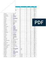 Top 50 young goalkeepers and defenders under 21 with potential and current ability