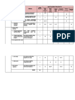 Tabel Pengukuran Tes Materi Ekosistem