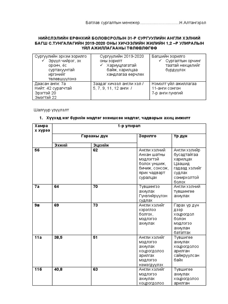 үйл ажилгааны төлөвлөгөө | PDF