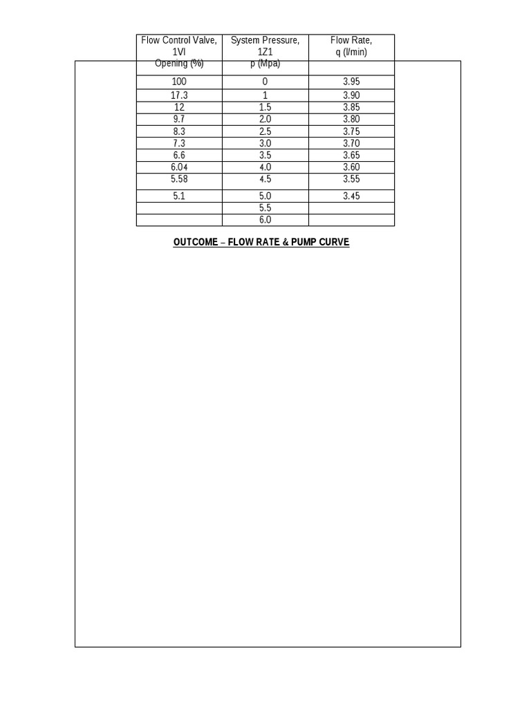 Pump Curve and Flow Rate Analysis | PDF