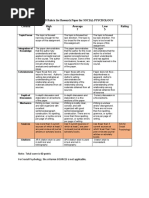 EDITED Rubric For Research Paper For SOCIAL PSYCHOLOGY: Criteria High 10 Average 7 Low 5 Rating