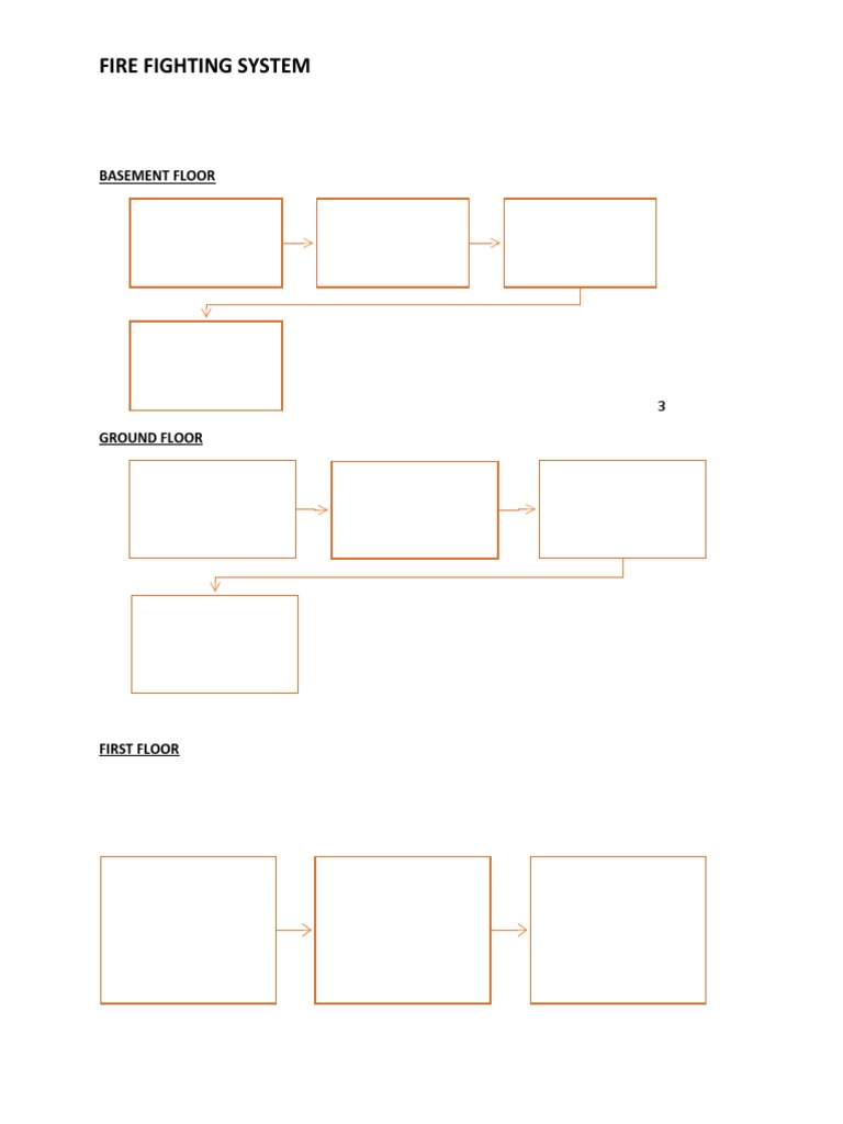 Fire Fighting System Panel Overview | PDF