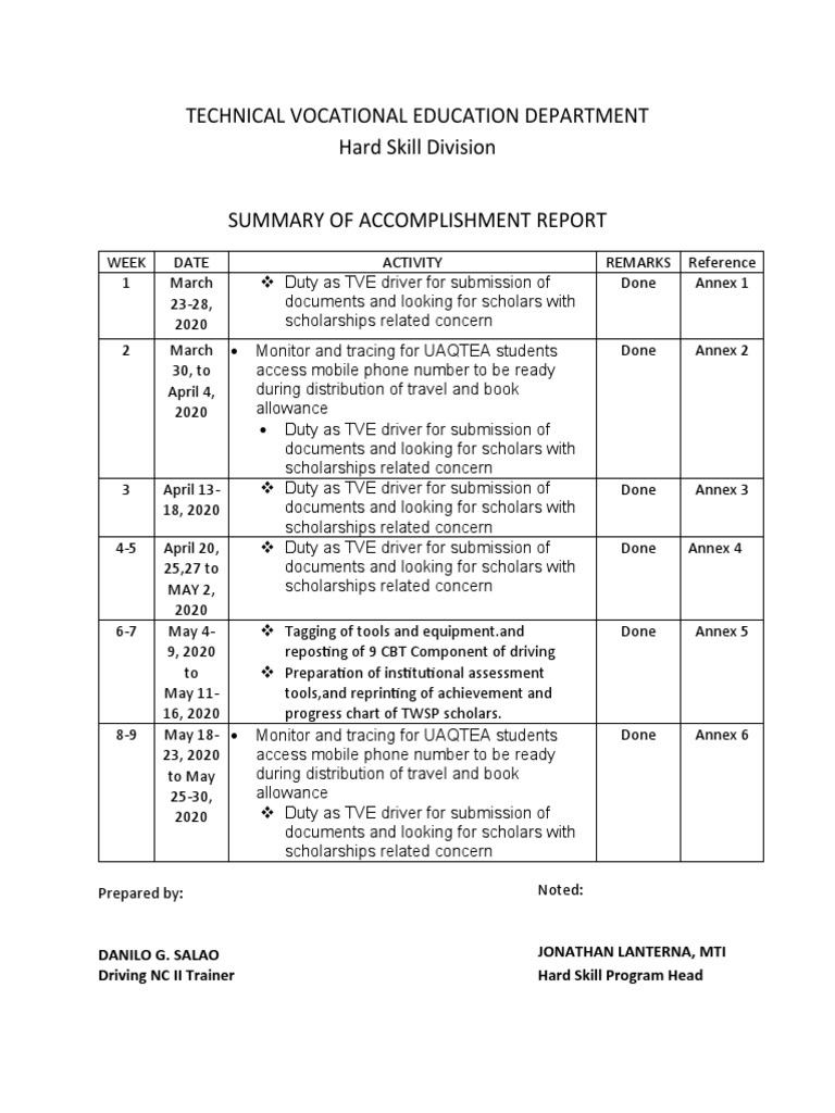 Weekly Accomplishment Report: TVE Activities | PDF