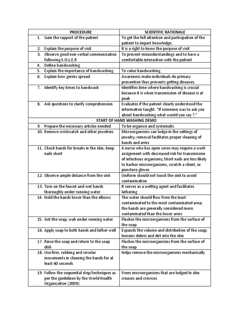 Procedure Scientific Rationale PDF Hand Washing Health Sciences
