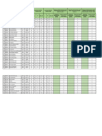 PPD Daro - Maklumat Peratusan MTM PBD (Latest)