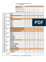 Kontrak-Latihan-Psv-t1 2018