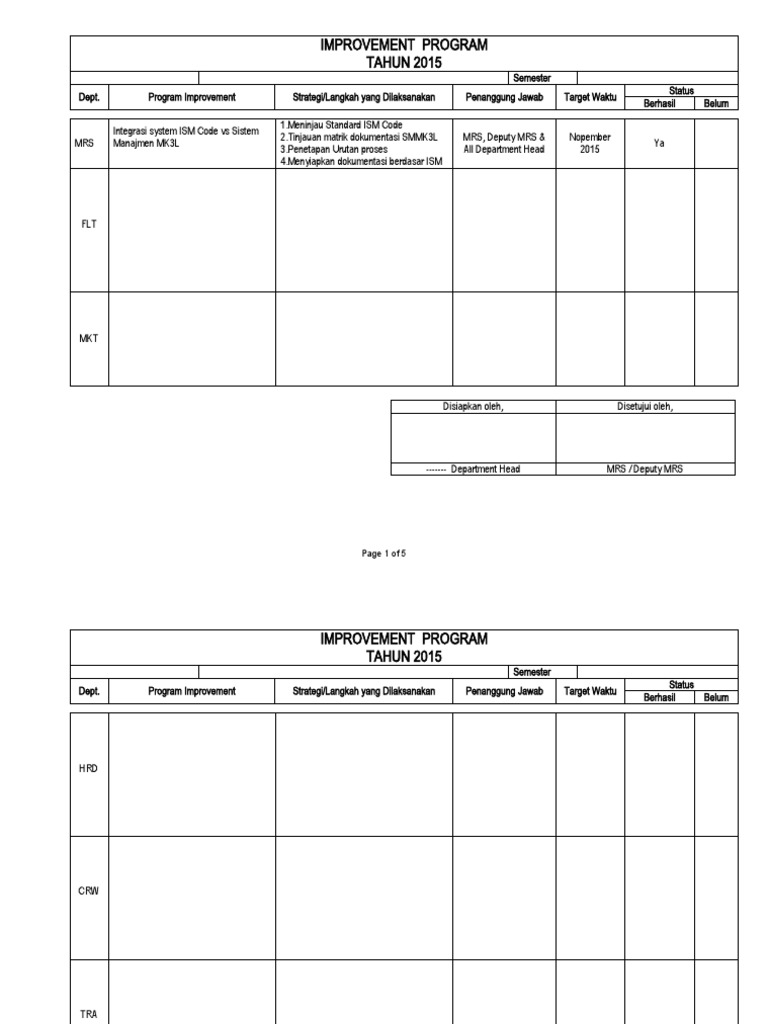 Program Improvement 2015 Perusahaan | PDF