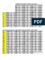 tangent table 1 to 89 degree copy