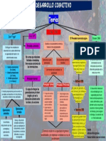 Mapa Conceptual PDF