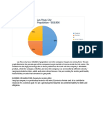 Las Pinas City Population Breakdown and SangCup Business Organization