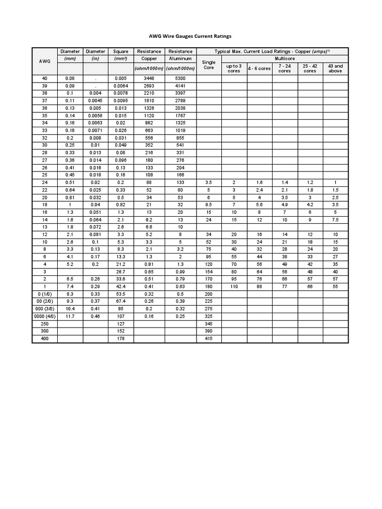 AWG Wire Gauge Current Ratings Chart | PDF | Wire | Electrical Engineering