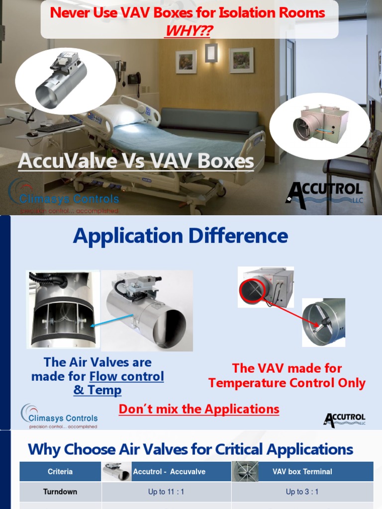 Accutrol VS VAV Box PDF