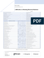 wall_chart_of_rotating_machines_common_difficulties_probable_causes_and_potential_remedies