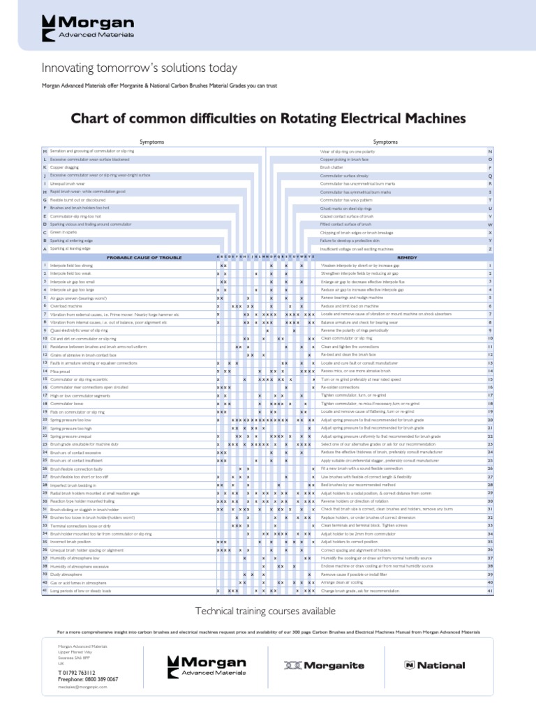 Troubleshooting Rotating Electrical Machines | PDF | Manufactured Goods ...