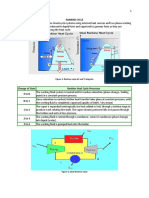 Figure 1. Rankine Cycle PV and Ts Diagram