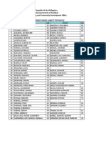 Tacloban housing raffle beneficiaries list