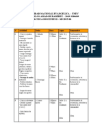 Practica Docente