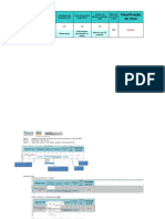 Checklist Analise de Risco HRN