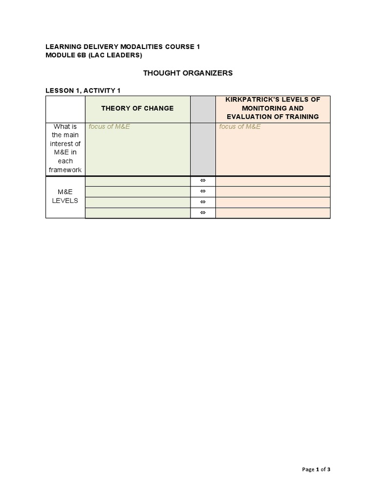 LDM1 Module 6B Thought Organizers | PDF | Evaluation | Cognition