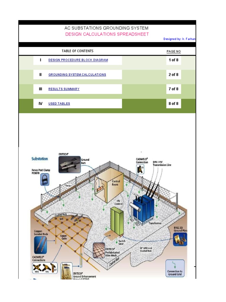 Substation Grounding Design Calculations | PDF | Electricity ...
