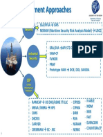 Offshore Risk Management - Security Assessment For Offshore Oil-9