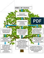 Arbol de Causas