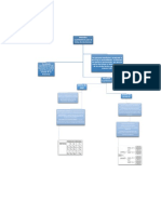 Actividad 6. MAPA CONCEPTUAL