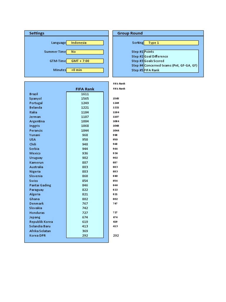 Settings Group Round: FIFA Rank FIFA Rank | PDF | Football Codes ...