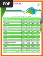 Nerolac List