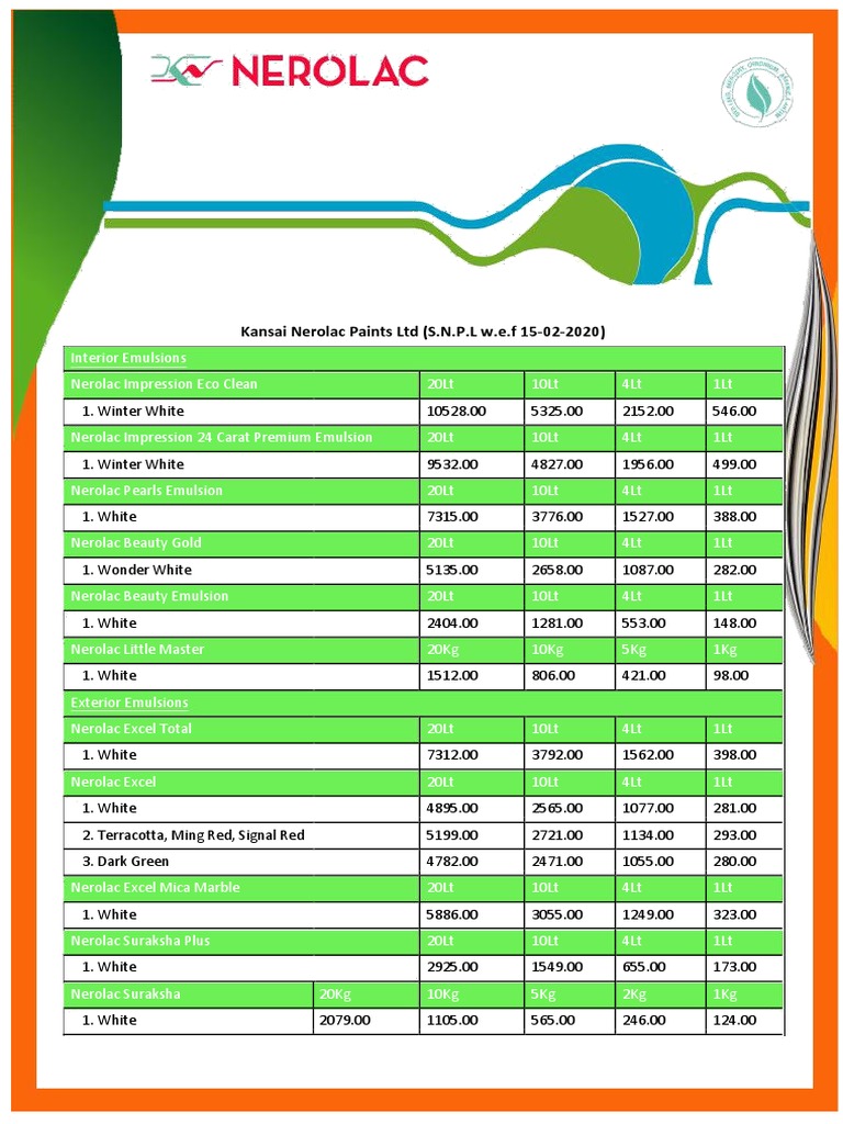 Nerolac List PDF Varnish Paint