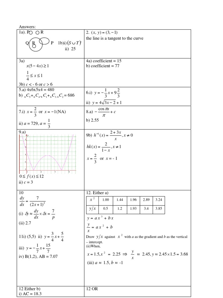 Additional Mathematics Exam Solutions | PDF | Differential Topology ...